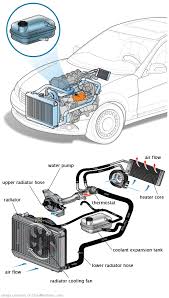 See U2234 repair manual